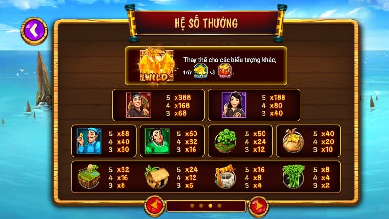 Hệ số thưởng Nổ hũ Ăn Khế Trả Vàng Vibet